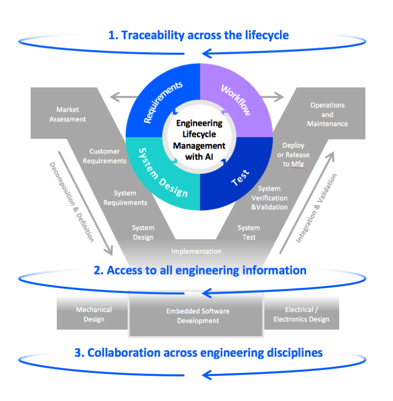 ibm-engineering-lifecycle-management-evocean-guiding-you-beyond-in